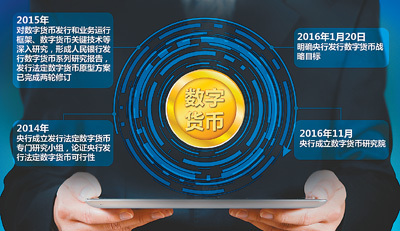 USDT开户平台APP